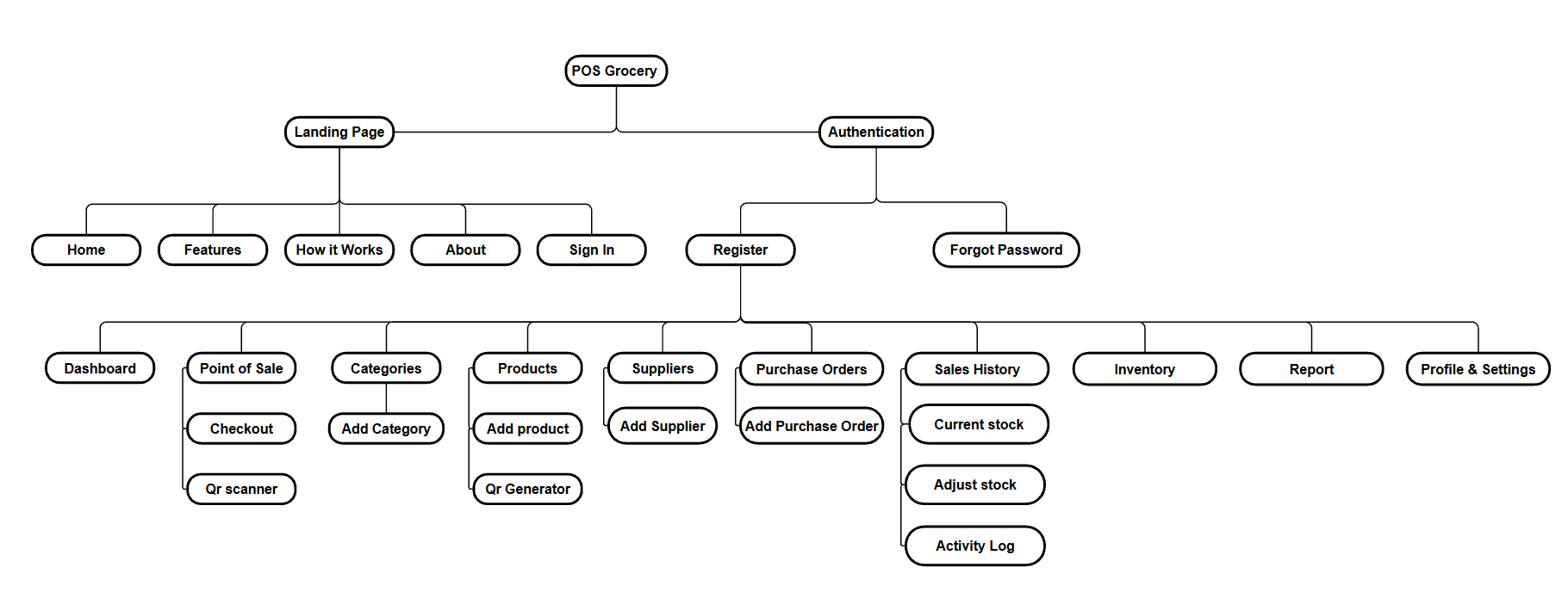 Site Mapping
