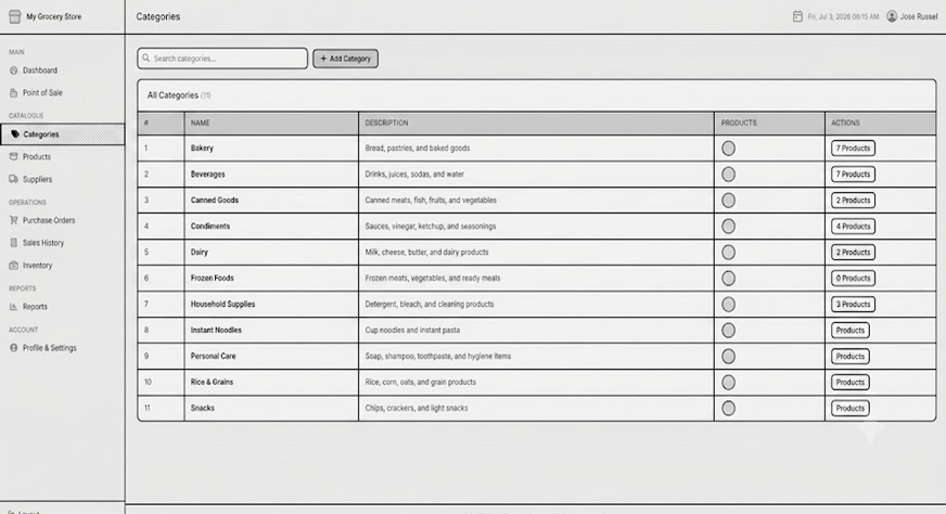 Category