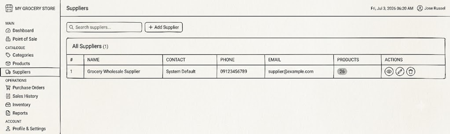 Suppliers